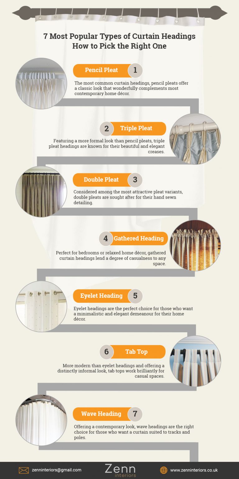 7-most-popular-types-of-curtain-headings-infographic-zenn-interiors